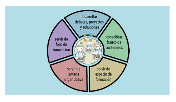 ICA2 Community Wheel